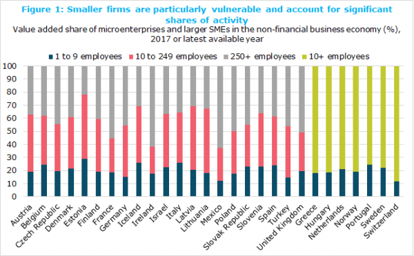 covid-19-and-global-economic-meltdown-in-small-scale-business-blog