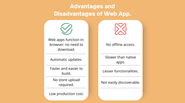 What Is a Web App? A Beginner's Guide